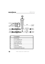 Предварительный просмотр 12 страницы Insignia NS-C3112 User Manual