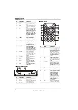 Preview for 4 page of Insignia NS-C5112 User Manual