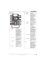 Preview for 31 page of Insignia NS-C5112 User Manual