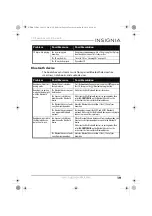 Preview for 19 page of Insignia NS-CBBTCD01-B User Manual