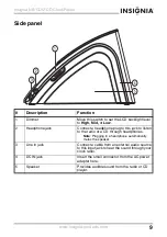 Preview for 9 page of Insignia NS-CL02 User Manual