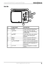 Предварительный просмотр 7 страницы Insignia NS-CPDVD7 User Manual