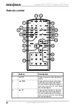 Предварительный просмотр 8 страницы Insignia NS-CPDVD7 User Manual