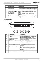 Предварительный просмотр 35 страницы Insignia NS-CPDVD7 User Manual