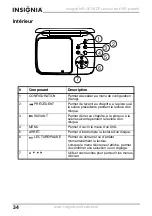 Предварительный просмотр 36 страницы Insignia NS-CPDVD7 User Manual