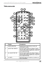 Предварительный просмотр 37 страницы Insignia NS-CPDVD7 User Manual