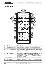 Предварительный просмотр 68 страницы Insignia NS-CPDVD7 User Manual