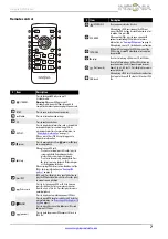 Preview for 7 page of Insignia NS-D150A13 User Manual