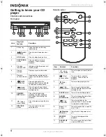 Preview for 6 page of Insignia NS-DA1902 User Manual