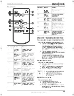 Preview for 25 page of Insignia NS-DA1902 User Manual