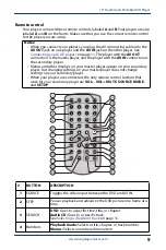 Предварительный просмотр 9 страницы Insignia NS-DD10PDVD19 User Manual