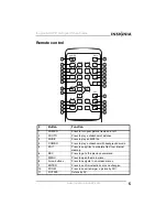 Preview for 7 page of Insignia NS-DPF10A User Manual