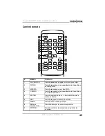 Preview for 51 page of Insignia NS-DPF10A User Manual