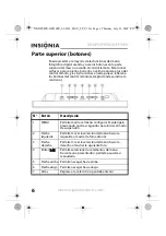 Предварительный просмотр 8 страницы Insignia NS-DPF10PR (Spanish) Guía Del Usuario