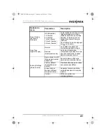 Preview for 41 page of Insignia NS-DPF10WA-09 User Manual