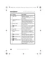 Preview for 10 page of Insignia NS-DPF1110W (French) Manual De L'Utilisateur