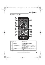 Предварительный просмотр 8 страницы Insignia NS-DPF7G (Spanish) Guía Del Usuario