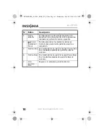 Предварительный просмотр 10 страницы Insignia NS-DPF8TR (Spanish) Guía Del Usuario