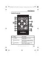 Предварительный просмотр 11 страницы Insignia NS-DPF8TR (Spanish) Guía Del Usuario