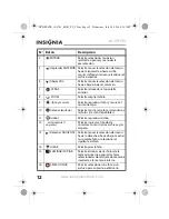 Предварительный просмотр 12 страницы Insignia NS-DPF8TR (Spanish) Guía Del Usuario