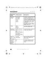 Preview for 42 page of Insignia NS-DPF8TR (Spanish) Guía Del Usuario