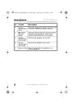 Предварительный просмотр 10 страницы Insignia NS-DPF8WW (French) Guide Utilisateur