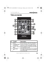 Предварительный просмотр 11 страницы Insignia NS-DPF8WW (French) Guide Utilisateur