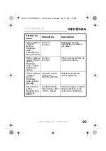 Preview for 41 page of Insignia NS-DPF8WW (French) Guide Utilisateur