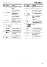 Preview for 9 page of Insignia NS-DVDR1 User Manual