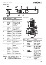 Preview for 43 page of Insignia NS-DVDR1 User Manual