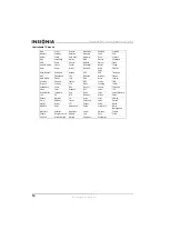 Preview for 16 page of Insignia NS-DXA1 User Manual