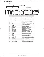 Preview for 6 page of Insignia NS-F20TR User Manual