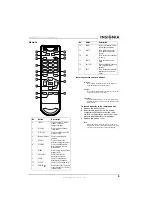 Preview for 5 page of Insignia NS-F27C User Manual