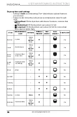 Preview for 36 page of Insignia NS-FDRE44W1 User Manual