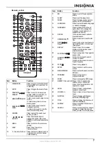 Предварительный просмотр 7 страницы Insignia NS-H2001 User Manual