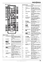 Предварительный просмотр 25 страницы Insignia NS-H2001 User Manual