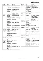 Предварительный просмотр 35 страницы Insignia NS-H2001 User Manual