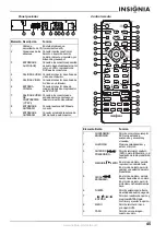 Предварительный просмотр 45 страницы Insignia NS-H2001 User Manual