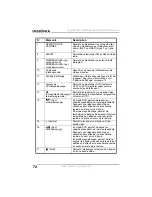 Preview for 74 page of Insignia NS-H4005 - DVD/VCR Home Theater System User Manual