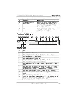 Preview for 75 page of Insignia NS-H4005 - DVD/VCR Home Theater System User Manual