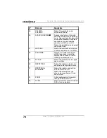 Preview for 80 page of Insignia NS-H4005 - DVD/VCR Home Theater System User Manual