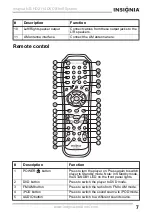 Preview for 9 page of Insignia NS-HD2114 User Manual