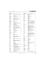 Предварительный просмотр 53 страницы Insignia NS-L42Q120-10A (Spanish) Guía Del Usuario