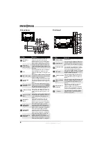 Предварительный просмотр 10 страницы Insignia NS-L55X-10A (Spanish) Guía Del Usuario