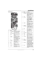 Preview for 23 page of Insignia NS-LCD15-09 - 15" LCD TV User Manual