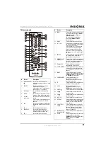 Preview for 23 page of Insignia NS-LCD15-09CA User Manual