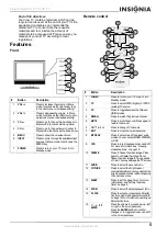 Предварительный просмотр 5 страницы Insignia NS-LCD15 - 15" LCD TV User Manual