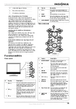 Предварительный просмотр 19 страницы Insignia NS-LCD15 - 15" LCD TV User Manual