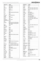 Preview for 95 page of Insignia NS-LCD26 User Manual