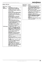 Preview for 27 page of Insignia NS-LCD26F, NS-LCD32F, NS-CL26C User Manual